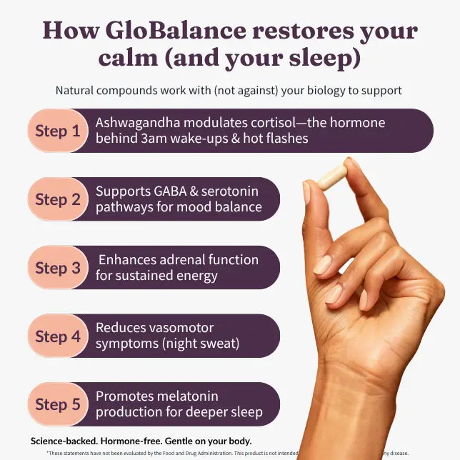 GloBalance™ Stress Support & Daily Balance