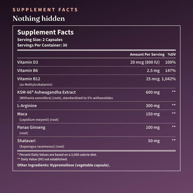 GloBalance Supplement Facts